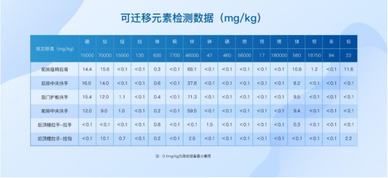 【新闻稿】首款通过儿童优先（绿色座舱）认证的十万级家轿 新408实力守护婴童健康1846.png