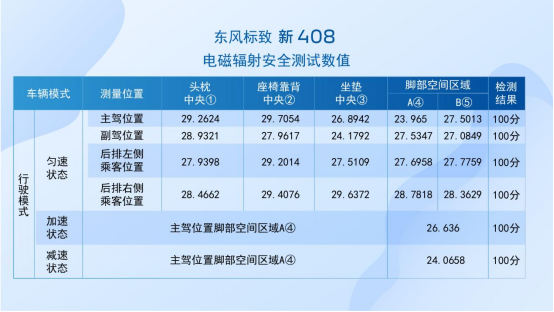 【新闻稿】首款通过儿童优先（绿色座舱）认证的十万级家轿 新408实力守护婴童健康2545.png