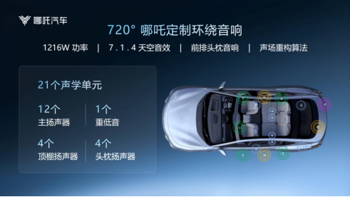 2022年 哪吒S 【速度与激情  尽情S放 2022年哪吒S赛道嘉年华】V11 202210081949.png