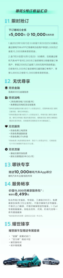 【新闻稿】哪吒s“宠”力全开，产品功能、用户权益大升级1674.png