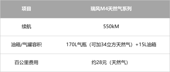 两款热门的cng车型大比拼，菱智和瑞风到底谁更胜一筹？851.png