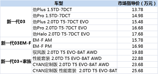 售价13.78万元起，新一代领克03家族领潮上市169.png