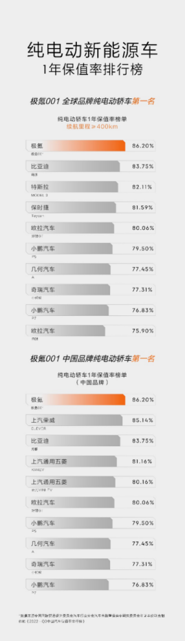 【新闻稿】极氪001交付季一周年 累计突破5万688.png