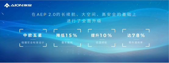 【新闻稿】前车退场，hyper登场！aep 3.0技术将赶超特斯拉1180.png