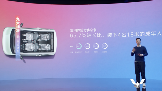 【新闻稿-行业篇】是“大玩具”更是“技术宅”， 宏光miniev 9大标准定义代步车新门槛1506.png
