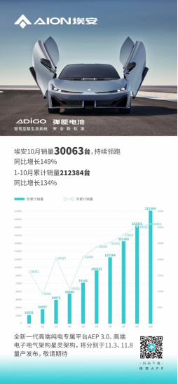 【新闻稿】前车退场，hyper登场！aep 3.0技术将赶超特斯拉2183.png