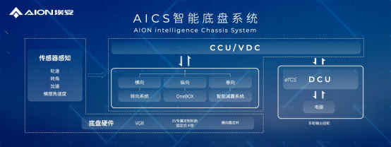 【新闻稿】前车退场，hyper登场！aep 3.0技术将赶超特斯拉1119.png