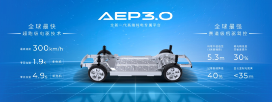 【新闻稿】前车退场，hyper登场！aep 3.0技术将赶超特斯拉389.png