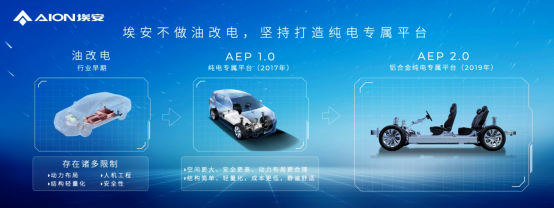 【新闻稿】前车退场，hyper登场！aep 3.0技术将赶超特斯拉1517.png