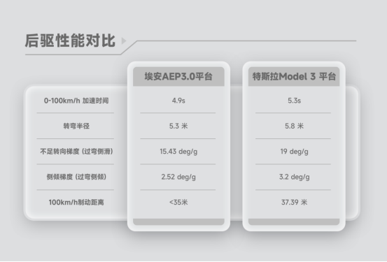 【新闻稿】前车退场，hyper登场！aep 3.0技术将赶超特斯拉1303.png