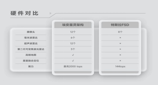 【新闻稿】全球首创风云三号红外遥感+航天级星基融合定位，埃安星灵架构智驾安全超越特斯拉-1108880.png