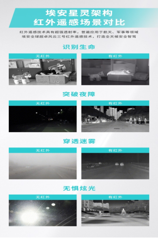 【新闻稿】全球首创风云三号红外遥感+航天级星基融合定位，埃安星灵架构智驾安全超越特斯拉-11081062.png