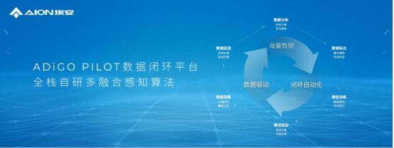 【新闻稿】全球首创风云三号红外遥感+航天级星基融合定位，埃安星灵架构智驾安全超越特斯拉-11081678.png