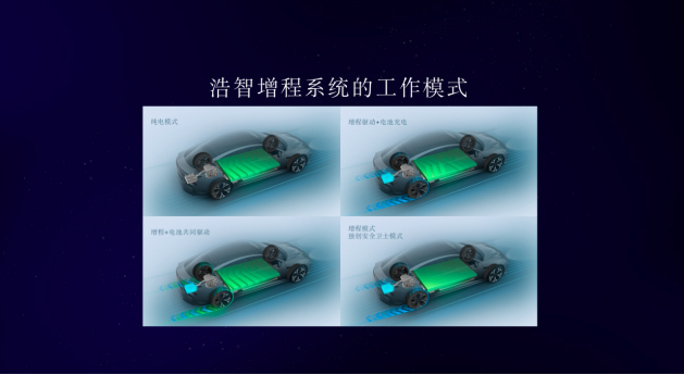 f【新闻稿】哪吒汽车发布技术品牌浩智202211212820.png