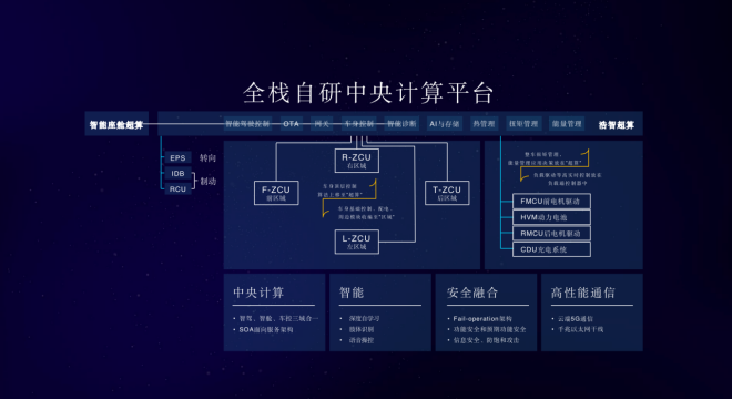 f【新闻稿】哪吒汽车发布技术品牌浩智202211211216.png