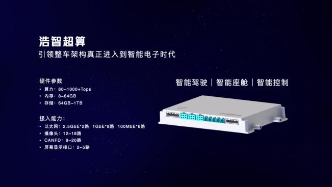 f【新闻稿】哪吒汽车发布技术品牌浩智20221121968.png