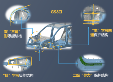 【新闻稿】全新第二代gs8获2022中国汽车安全大会top safety认证(3)(1)(1)(1)1301.png