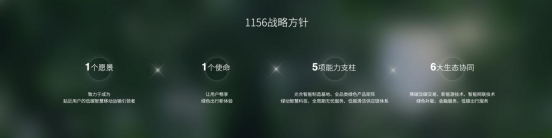 【战略通稿】东风风行新能源战略发布会-1124627.png