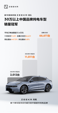 【新闻稿】极氪001月交付持续破万同比增长447.3%1023.png