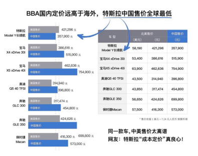 【媒体稿】题目1：保底省出1万5，特斯拉12月限时福利太给力1152.png