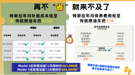 【媒体稿】题目1：保底省出1万5，特斯拉12月限时福利太给力1866.png