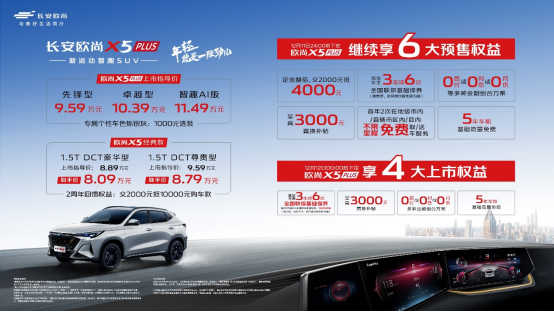 【新闻稿】欧尚x5 plus携欧尚x5经典款正式上市，售价区间8.89万-11.49万1128.png