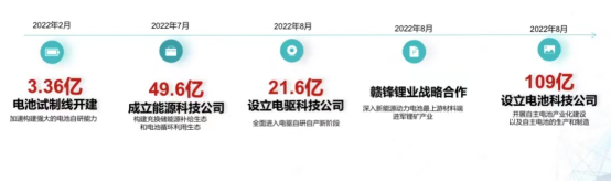 【新闻稿】埃安因湃电池公司正式动工，助力广州经济回稳向上2041.png