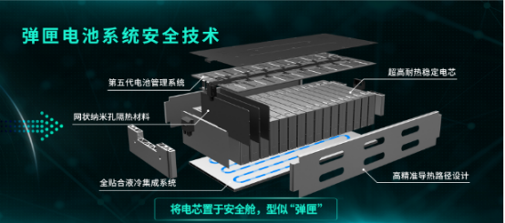 【新闻稿】埃安因湃电池公司正式动工，助力广州经济回稳向上1493.png
