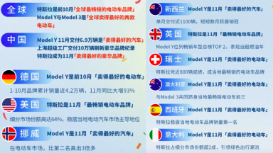 【新闻资料】Model S及Model X于2023上半年正式交付，1月6日公布售价1232.png