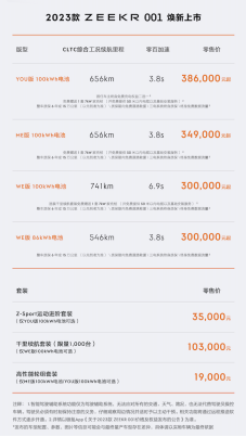 【新闻稿】71,941台！极氪001超额完成全年交付目标，2023款全能进化，售价30万起至38.6万起(1)374.png