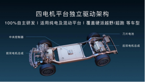 【新闻稿】全新高端品牌“仰望”正式发布，以超级技术开拓百万级新能源市场491.png