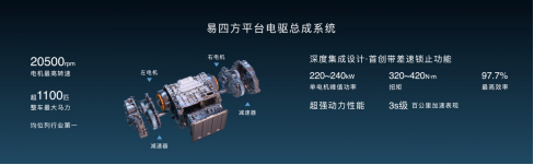 【新闻稿】全新高端品牌“仰望”正式发布，以超级技术开拓百万级新能源市场1100.png