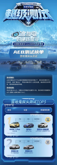 那年埃安双手插兜 打平一个新势力只需要一款aion y plus1207.png