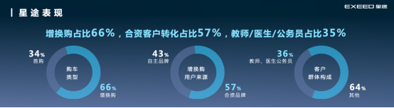 【星途年度销量稿】蓄势谋远·创变新生，2022年星途销量同比增长37.6%(4)(1)716.png