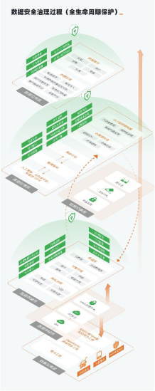 fv【新闻稿】云上数据安全治理方案入选中国信通院优秀案例 哪吒汽车时刻守护用户数据安全本772.png