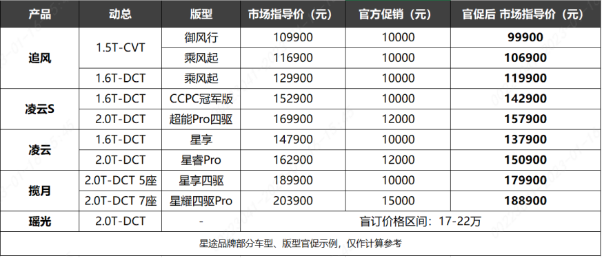 星途品牌启动星光卓越行动，新年购车官促10000—15000元（定）860.png