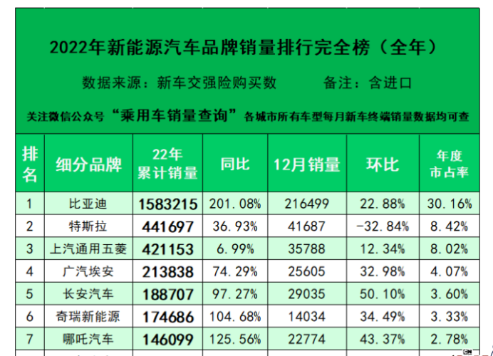 【新闻稿】盘点哪吒汽车被“误解”的那些事儿20230128(1)604.png