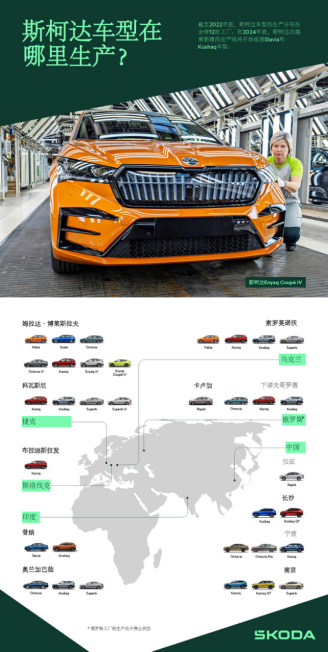 新闻稿：斯柯达2022年全球汽车产量78万辆1680.png