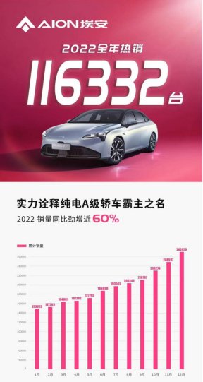 配置很顶，价格很美！aion s plus热销加推70乐享版(3)(1)609.png