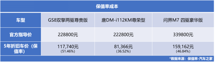 fin【日常稿】买混动车，选插混 增程还是油混？-0201v2(3)(2)1652.png