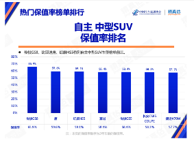FIN【日常稿】自主油混销冠，为什么是传祺GS8？-0216(7)1947.png
