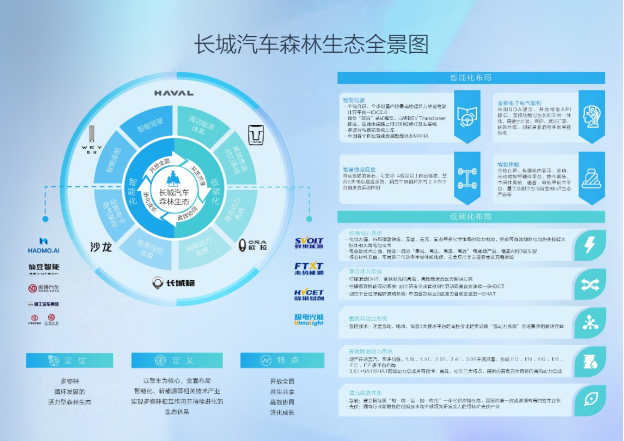 如果科技首度发声 长城森林式生态覆盖商用车领域605.png