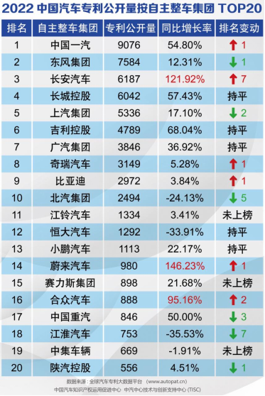 2022销量稿【科技平权、出海战略加速落地，哪吒汽车2月交付10073台】202303011339.png