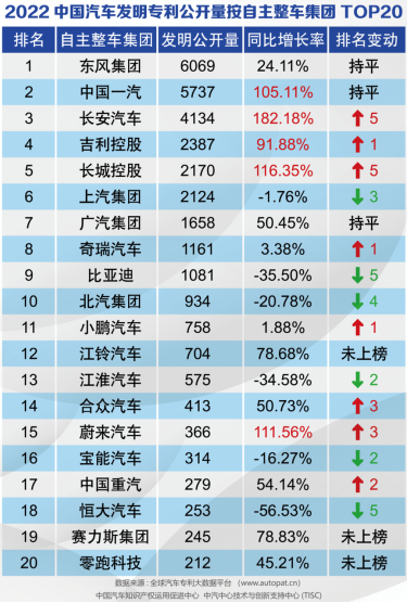 2022销量稿【科技平权、出海战略加速落地，哪吒汽车2月交付10073台】202303011338.png