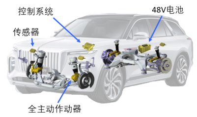 8376cf66551c7e6349fe92097500baaf.png 【技术稿】真主动,大不同,红旗底盘主动出击1134.png