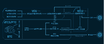 【新闻通稿】全球首创！两驱价格买四驱 长城汽车全新智能四驱电混技术Hi4正式发布1823.png