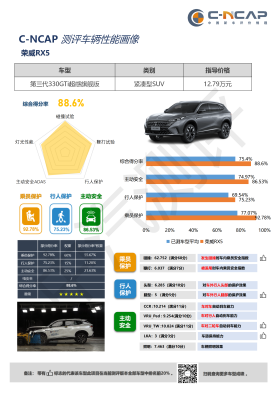 卷王3月再卷价格风云，12万豪华平替全新第三代荣威RX5限时9.99万起2075.png
