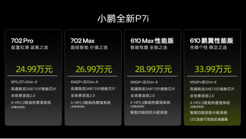 【新闻稿】小鹏全新P7i超智能轿跑今日上市 售价24.99万元起20230310(1)237.png