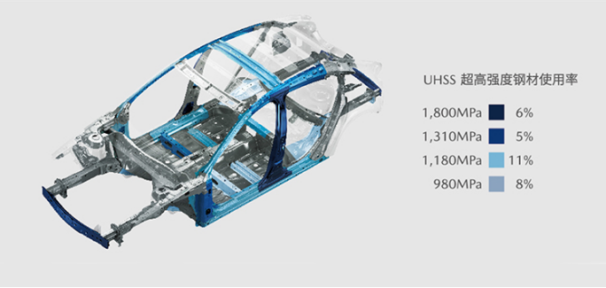 长安马自达MAZDA CX-5 打造人车信任 引领安全出行671.png
