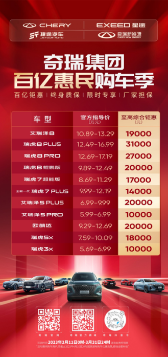 史上最强购车政策 奇瑞集团发布百亿购车钜惠行动157.png